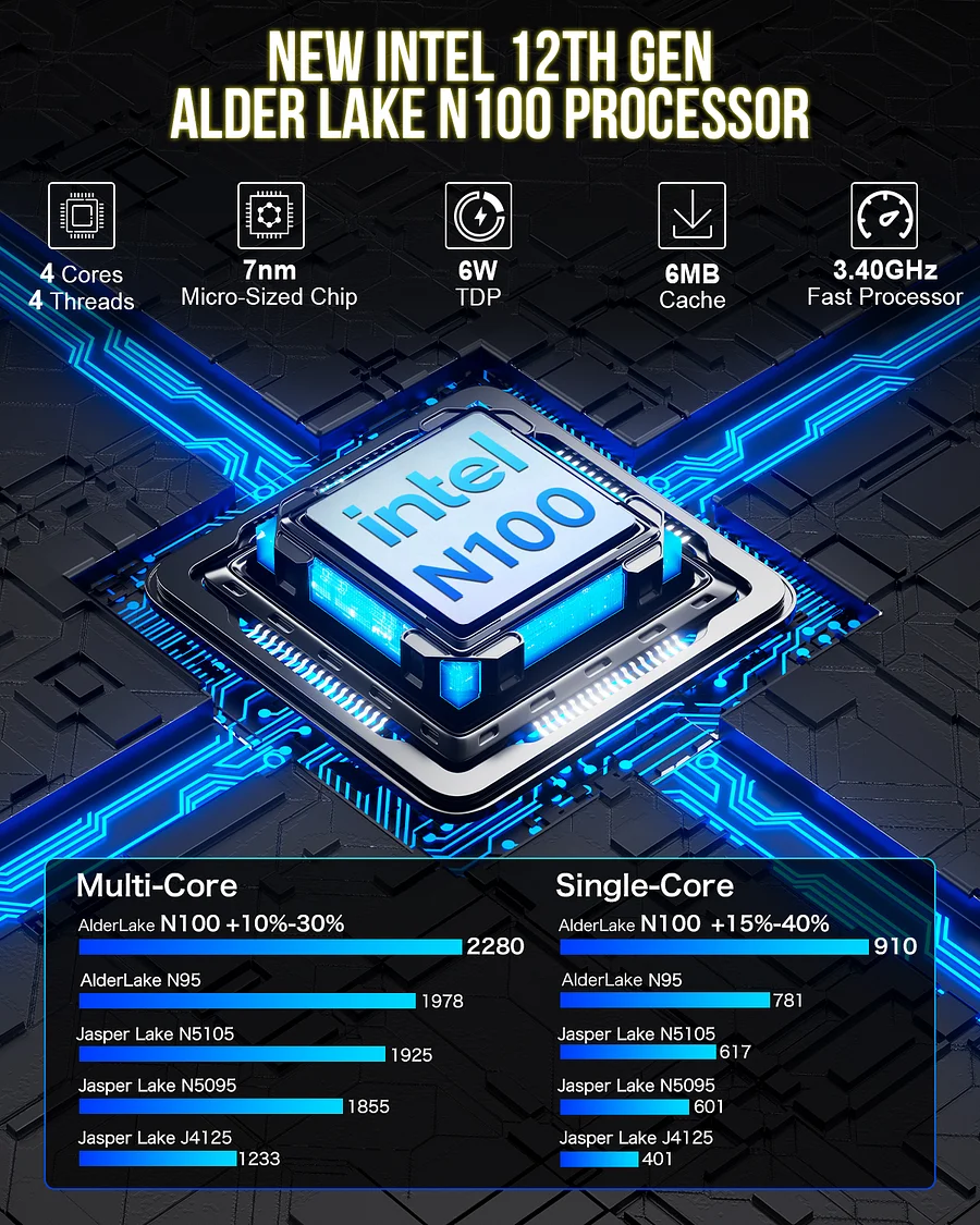 NucBox G3–Máy tính mini tiết kiệm chi phí nhất với bộ xử lý Intel N100 - Ảnh 2