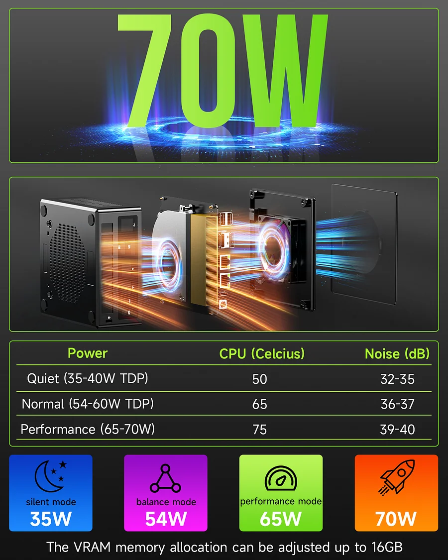 AMD Ryzen™ 9 8945HS — NucBox K11 - Ảnh 3