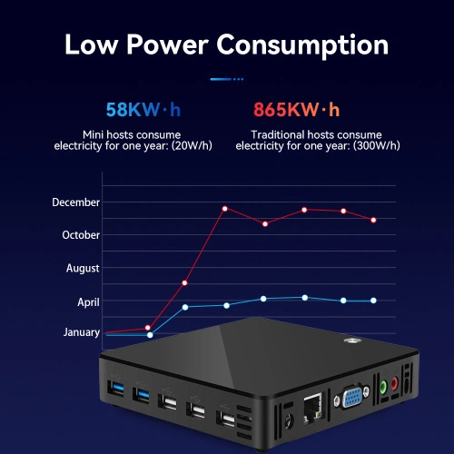 Máy tính mini Intel Pentium 2217U LAN đơn - Ảnh 4