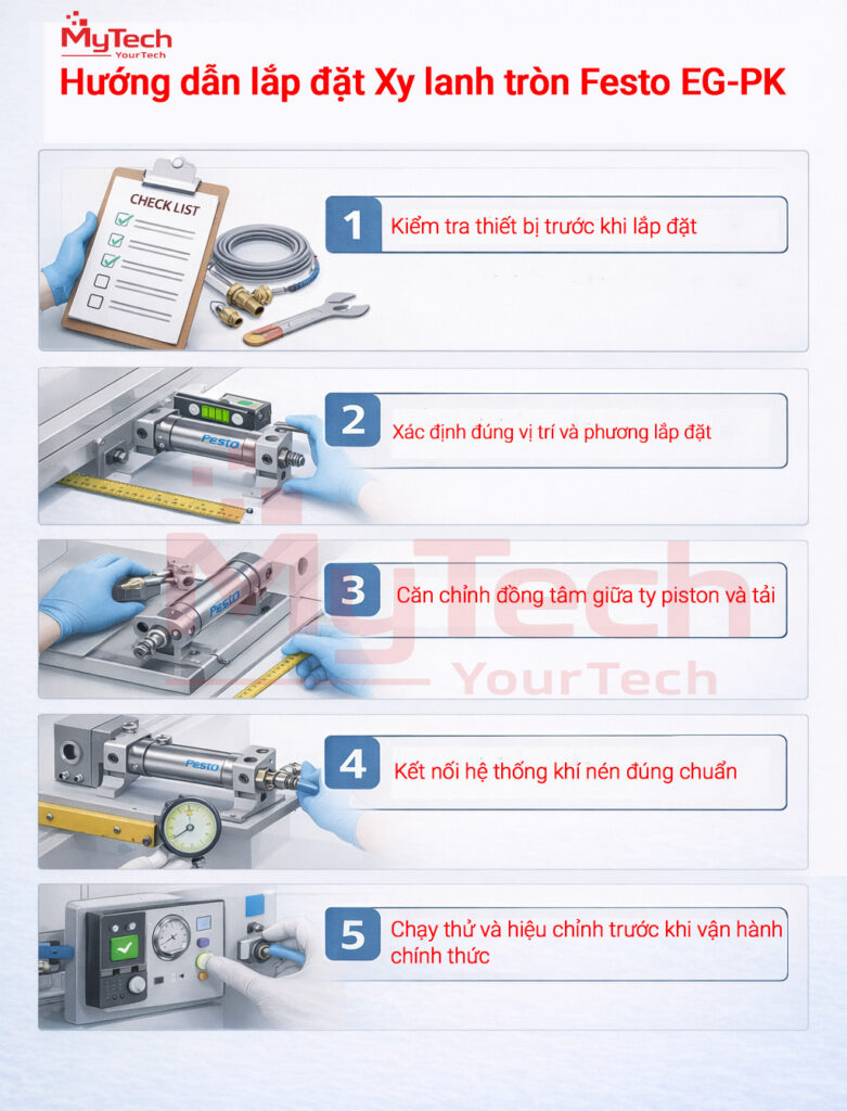 Hướng dẫn lắp đặt Xy lanh tròn Festo EG-PK