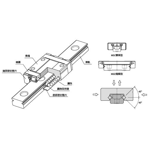 Linear Guideway MSD-M / MSD-LM