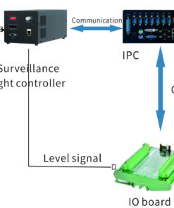 Hệ thống chiếu sáng quét đường dây giám sát Wordop